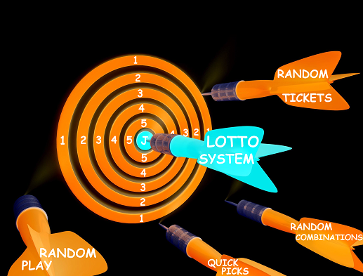 systems vs random
            collection of tickets